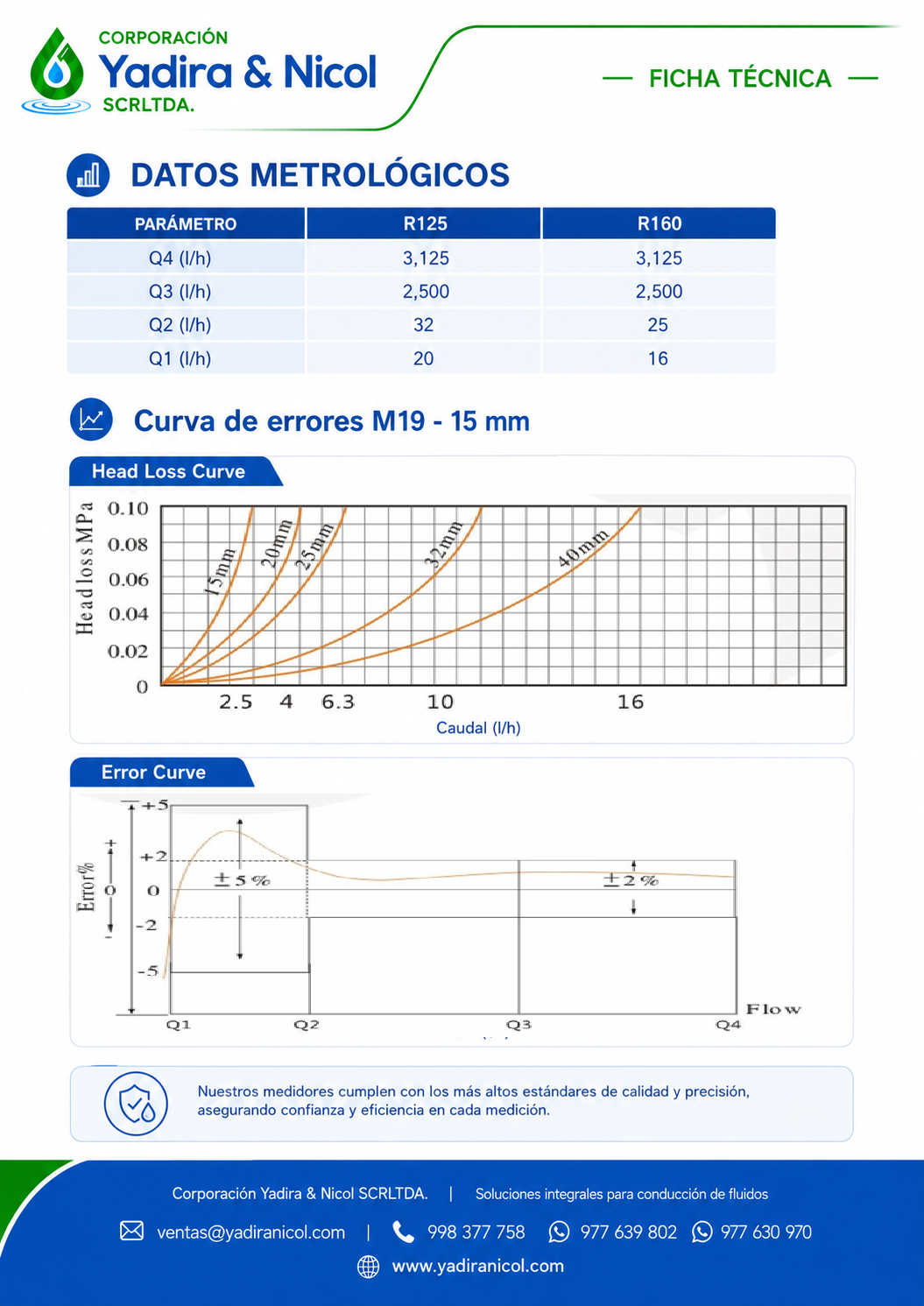MEDIDOR 1/2″ CHORRO MULTIPLE BOSS