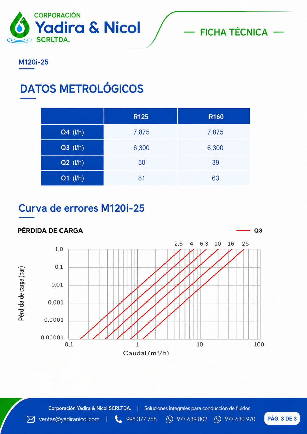 MEDIDOR 1″ CHORRO MULTIPLE HONEYWELL