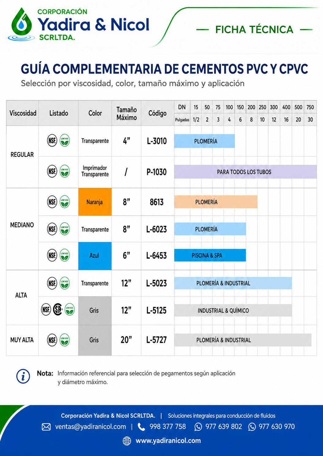 PEGAMENTO CPVC CEMENTO NARANJA 8613 BAILEY
